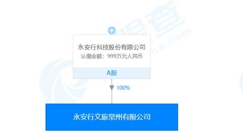 永安行全資成立文旅公司 注冊(cè)資本999萬(wàn)元