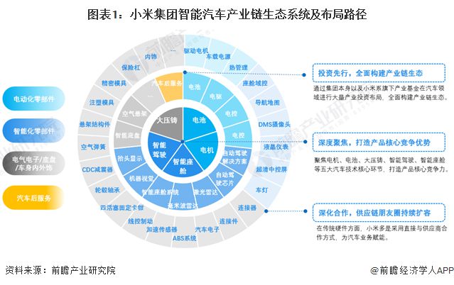 小米大動(dòng)作!8.42億元北京拿地,或用于建設(shè)汽車(chē)工廠 雷軍:我們不收購(gòu)不代工,造車(chē)從核心技術(shù)做起【附小米造車(chē)業(yè)務(wù)分析】