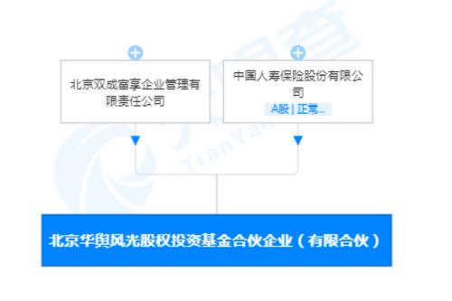 險資積極參與私募股權(quán)投資 北京華輿風光股權(quán)投資基金合伙企業(yè) 有限合伙 注冊資本100億元