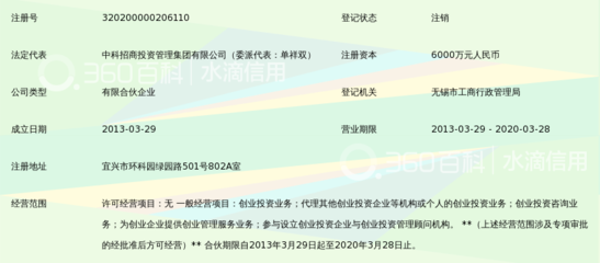 宜興中科興華環(huán)?？萍籍a(chǎn)業(yè)創(chuàng)業(yè)投資企業(yè)(有限合伙)