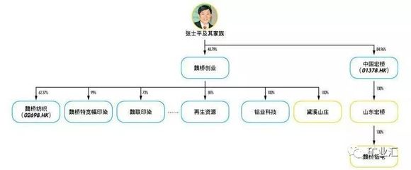 解讀魏橋張士平：逆勢造英雄，為何有人說他比華為任正非更偉大？