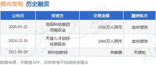 佛光發電成功定向增發融資3500萬元，攜手洛陽科創集團與河南農業加速業務拓展
